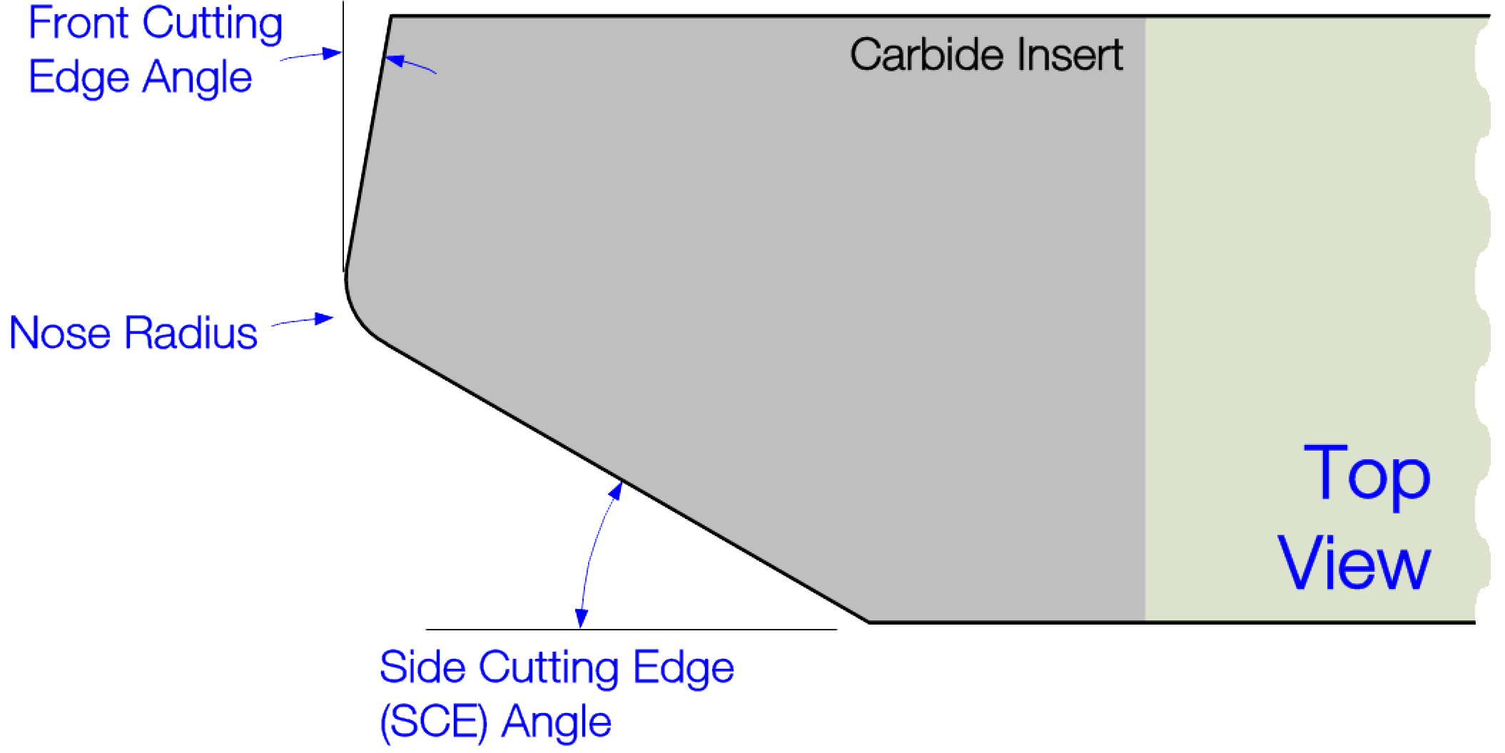 Sharpening Turning Tool Carbide Inserts
