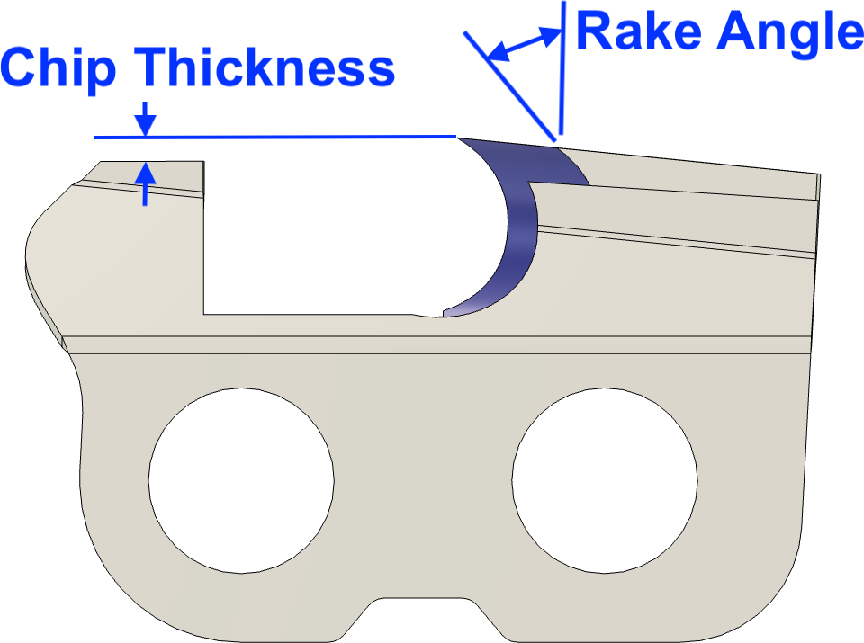 Side view of cutter